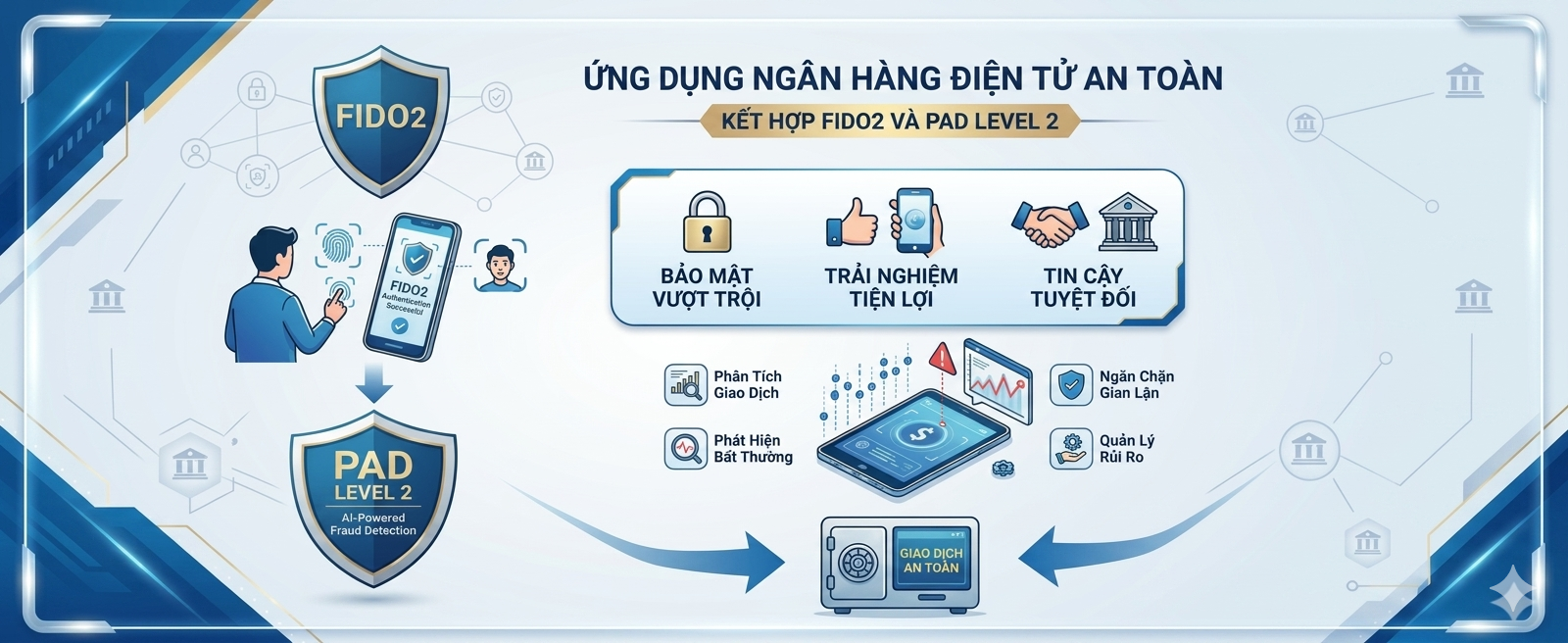 Ứng dụng FIDO2 và PAD Level 2 cho ngân hàng điện tử