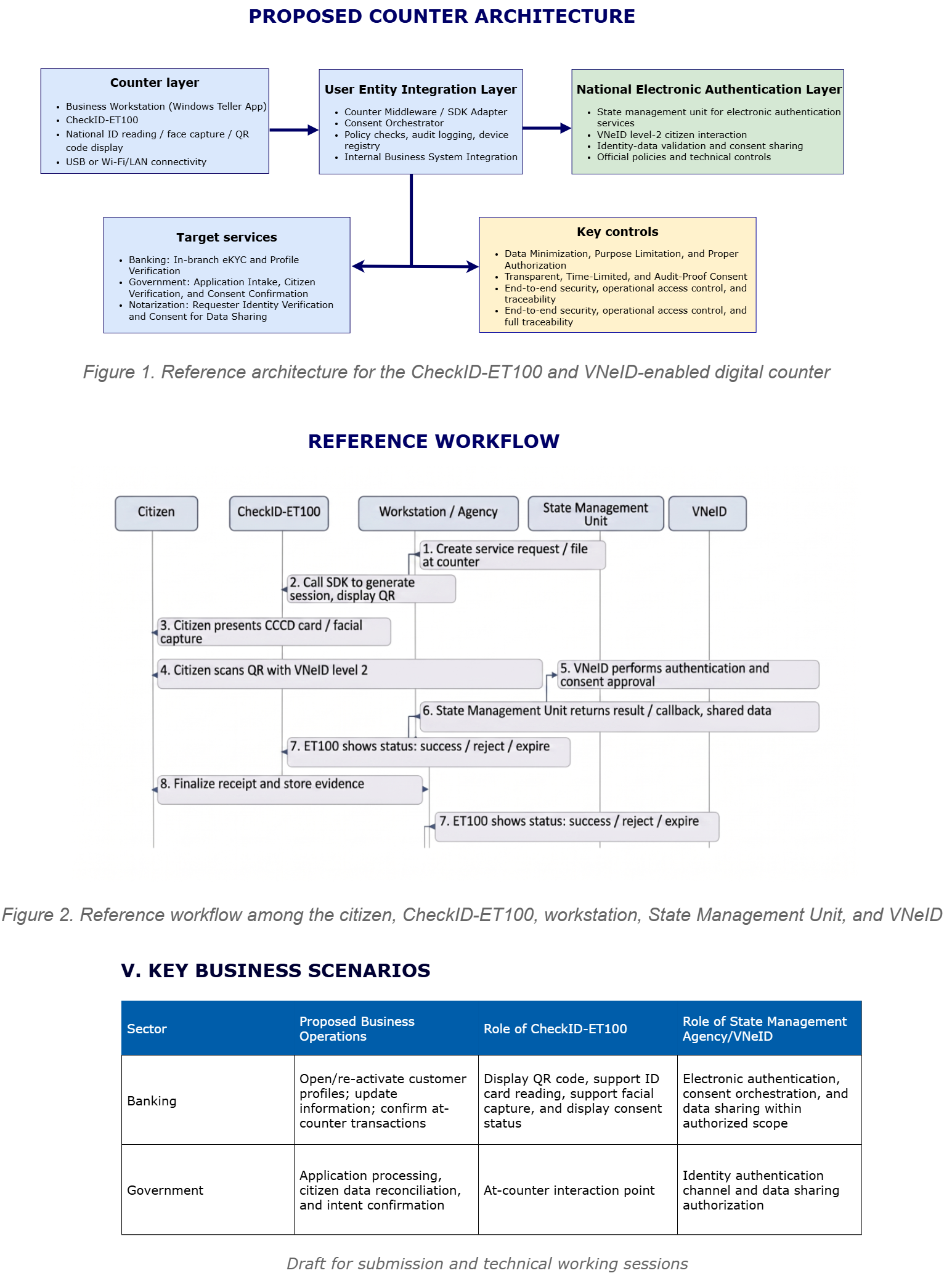CheckID-ET100 and VNeID Reference Architecture